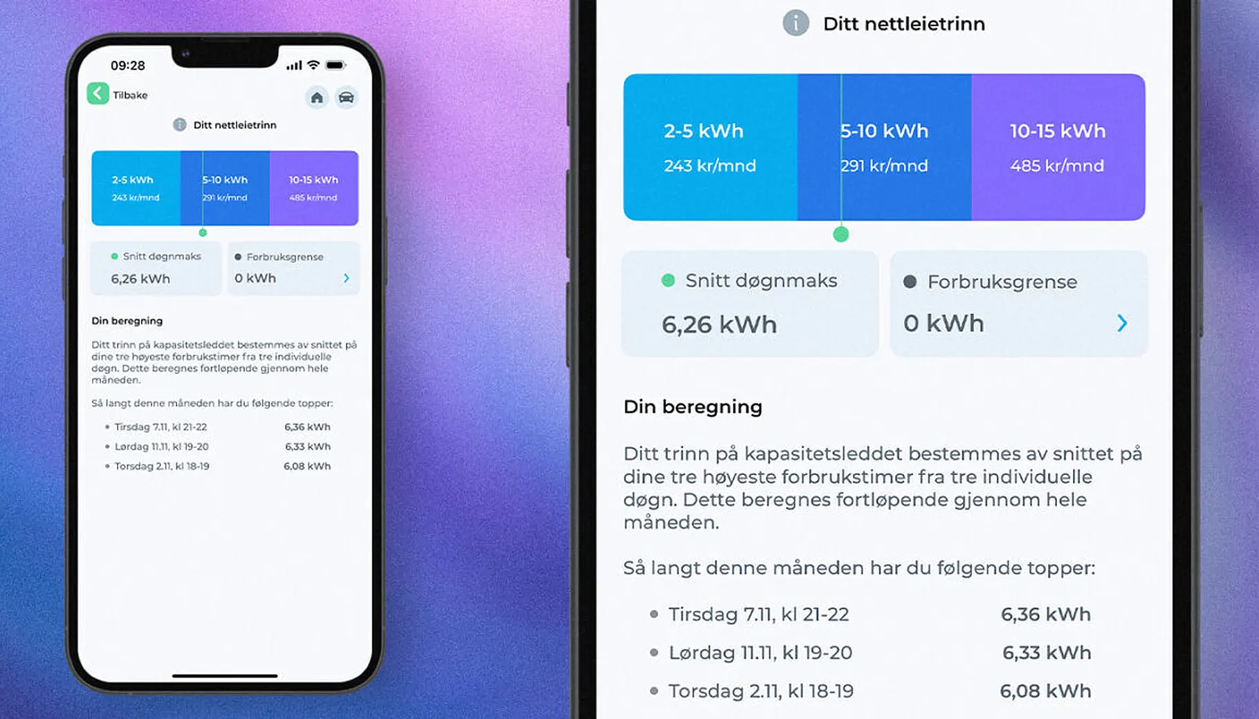 I Istad Appen kan du se hvilket nettleietrinn du ligger på. Ditt trinn bestemmes av snittet på dine tre høyeste forbrukstimer fra tre individuelle døgn. I Istad Appen kan du se hvilket nettleietrinn du ligger på. Ditt trinn bestemmes av snittet på dine tre høyeste forbrukstimer fra tre individuelle døgn.